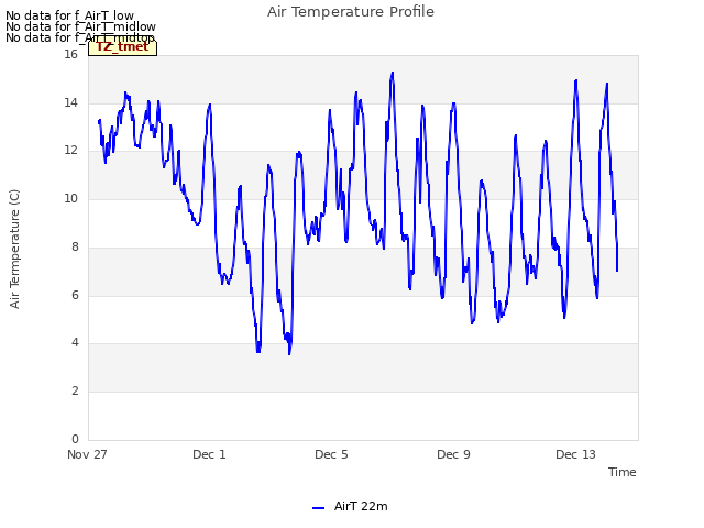 Explore the graph:Air Temperature Profile in a new window