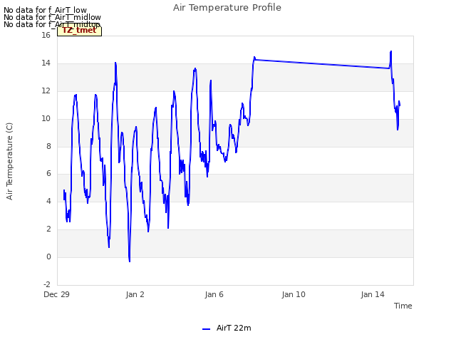 Explore the graph:Air Temperature Profile in a new window