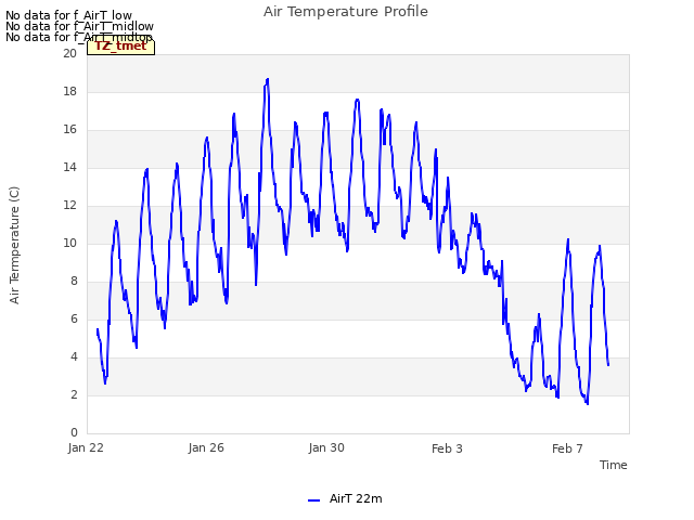 Explore the graph:Air Temperature Profile in a new window