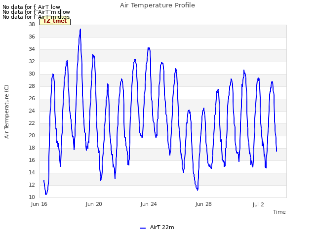 Explore the graph:Air Temperature Profile in a new window