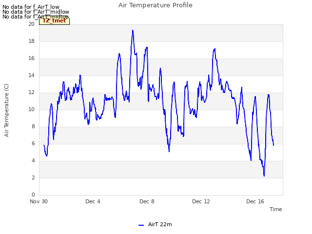 Explore the graph:Air Temperature Profile in a new window