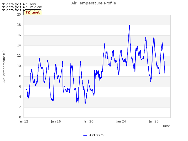 Explore the graph:Air Temperature Profile in a new window