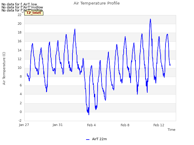 Explore the graph:Air Temperature Profile in a new window