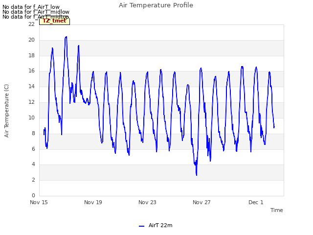 Explore the graph:Air Temperature Profile in a new window