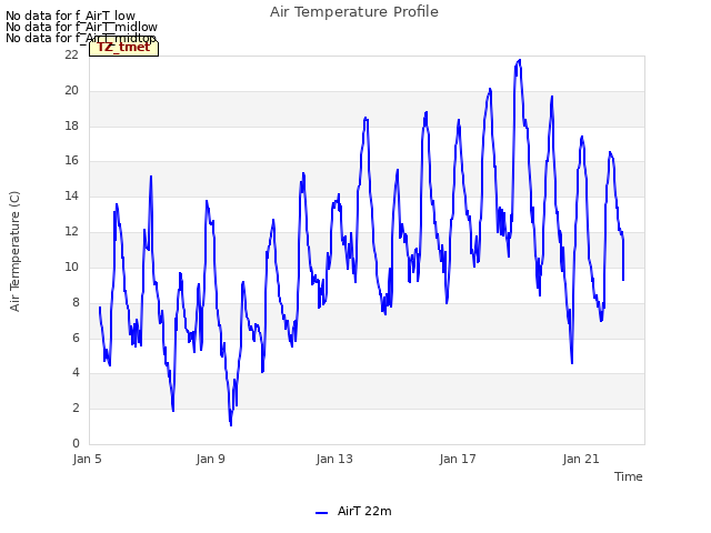 Explore the graph:Air Temperature Profile in a new window