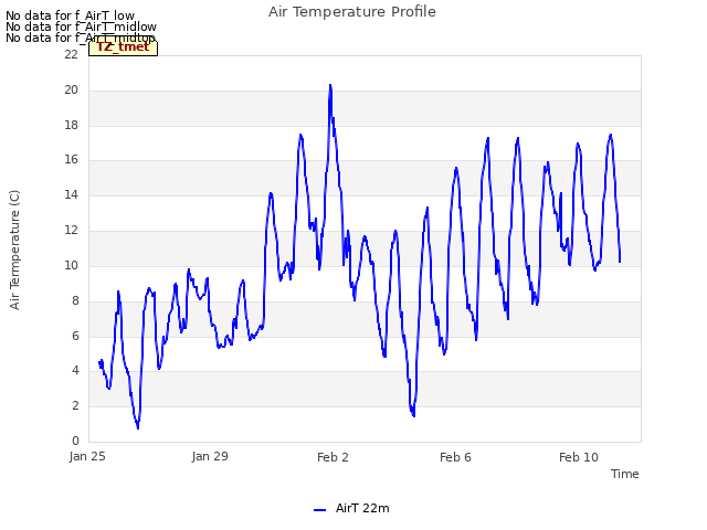 Explore the graph:Air Temperature Profile in a new window