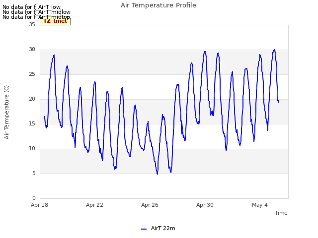 Explore the graph:Air Temperature Profile in a new window