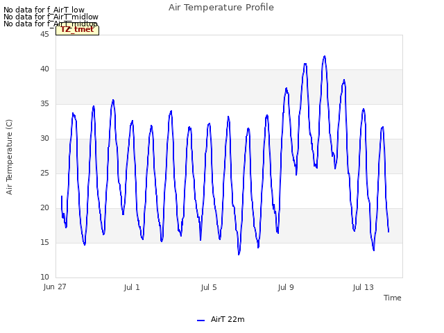 Explore the graph:Air Temperature Profile in a new window