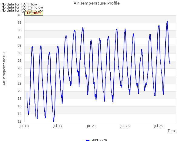 Explore the graph:Air Temperature Profile in a new window