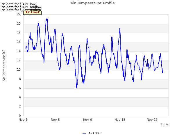 Explore the graph:Air Temperature Profile in a new window