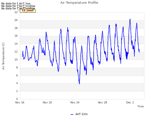 Explore the graph:Air Temperature Profile in a new window