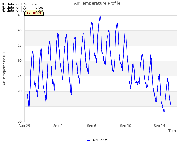 Explore the graph:Air Temperature Profile in a new window