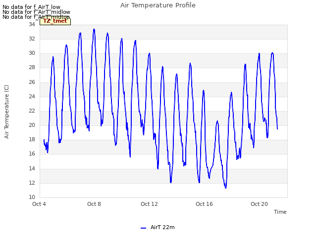 Explore the graph:Air Temperature Profile in a new window