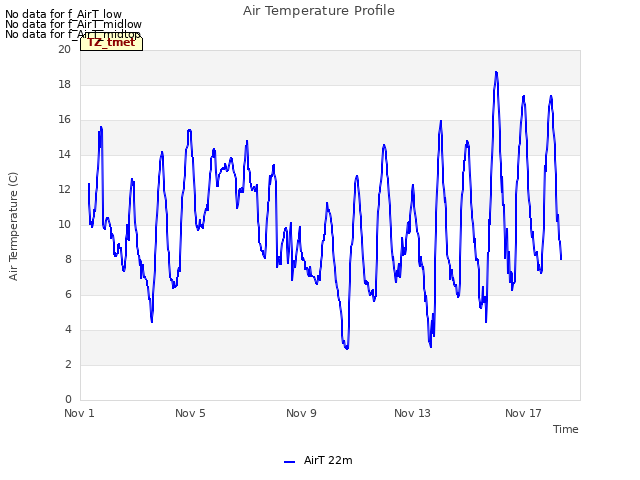 Explore the graph:Air Temperature Profile in a new window