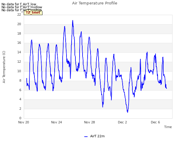 Explore the graph:Air Temperature Profile in a new window