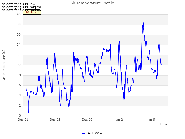 Explore the graph:Air Temperature Profile in a new window