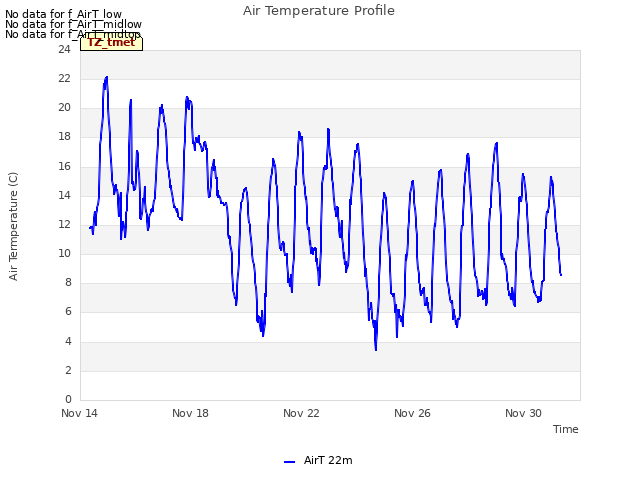 Explore the graph:Air Temperature Profile in a new window