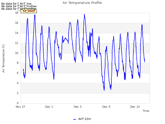 Explore the graph:Air Temperature Profile in a new window