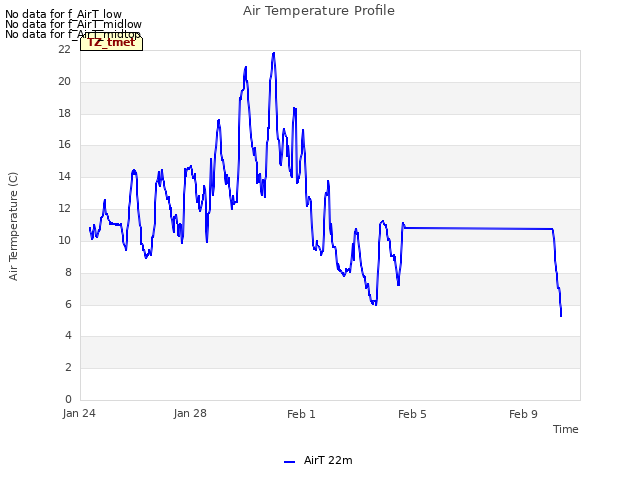 Explore the graph:Air Temperature Profile in a new window