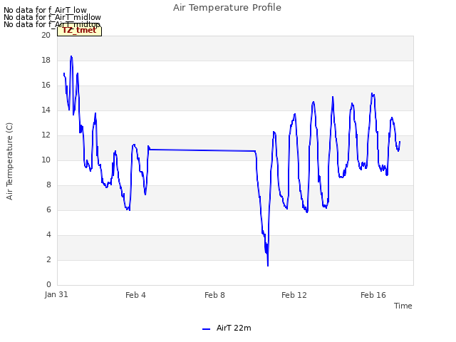 Explore the graph:Air Temperature Profile in a new window