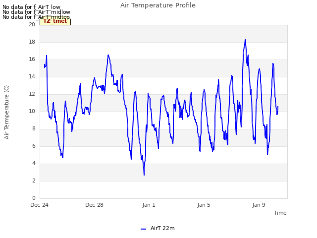 Explore the graph:Air Temperature Profile in a new window