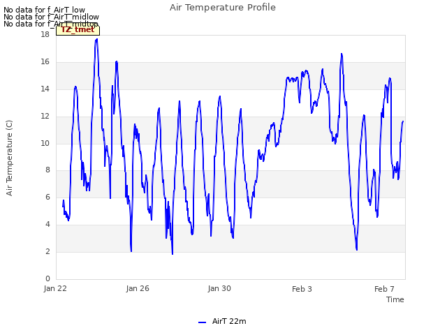 Explore the graph:Air Temperature Profile in a new window