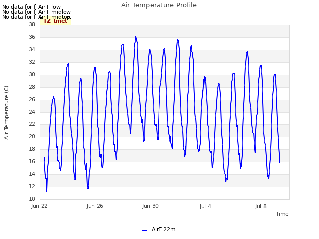 Explore the graph:Air Temperature Profile in a new window