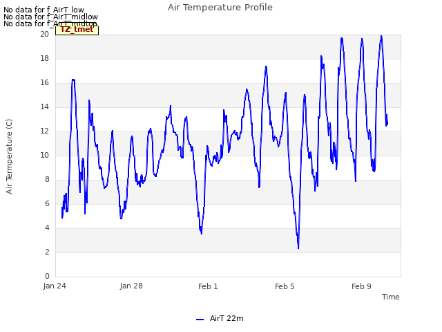 Air Temperature Profile