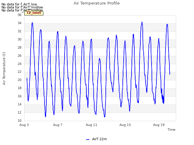 Air Temperature Profile