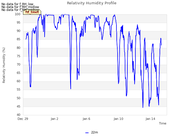 Explore the graph:Relativity Humidity Profile in a new window