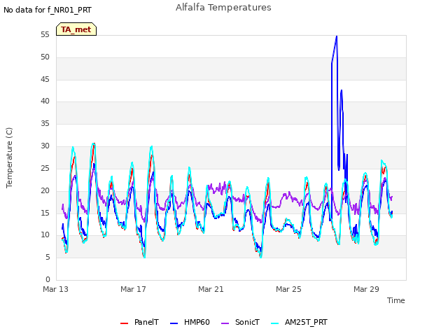 Explore the graph:Alfalfa Temperatures in a new window