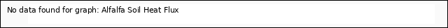 plot of Alfalfa Soil Heat Flux