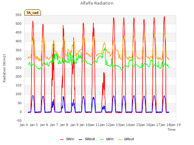 plot of Alfalfa Radiation