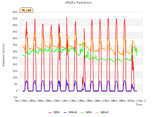 plot of Alfalfa Radiation