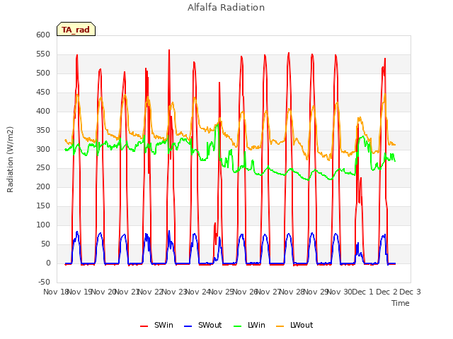 plot of Alfalfa Radiation