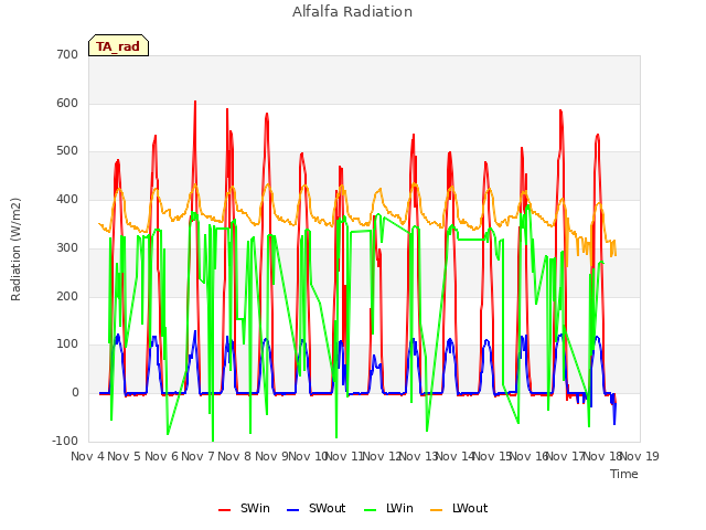 plot of Alfalfa Radiation