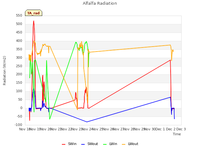 plot of Alfalfa Radiation