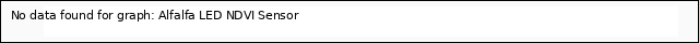Explore the graph:Alfalfa LED NDVI Sensor in a new window