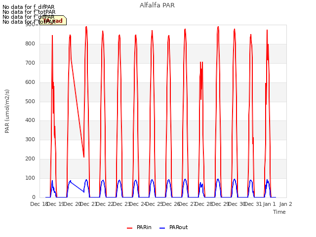 plot of Alfalfa PAR