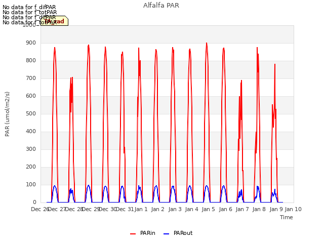 plot of Alfalfa PAR