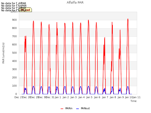 plot of Alfalfa PAR