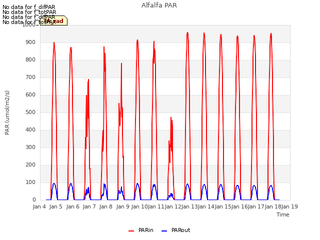 plot of Alfalfa PAR