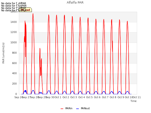 plot of Alfalfa PAR