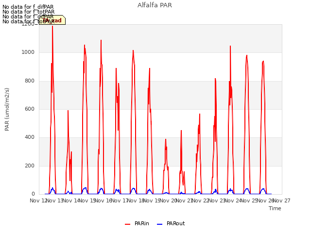 plot of Alfalfa PAR