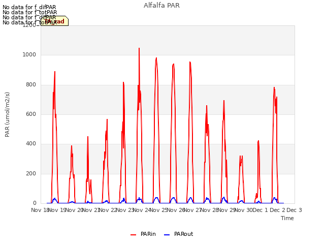 plot of Alfalfa PAR