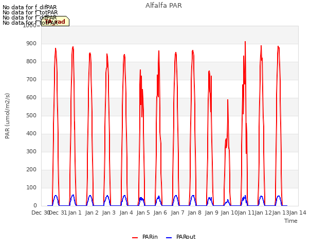plot of Alfalfa PAR