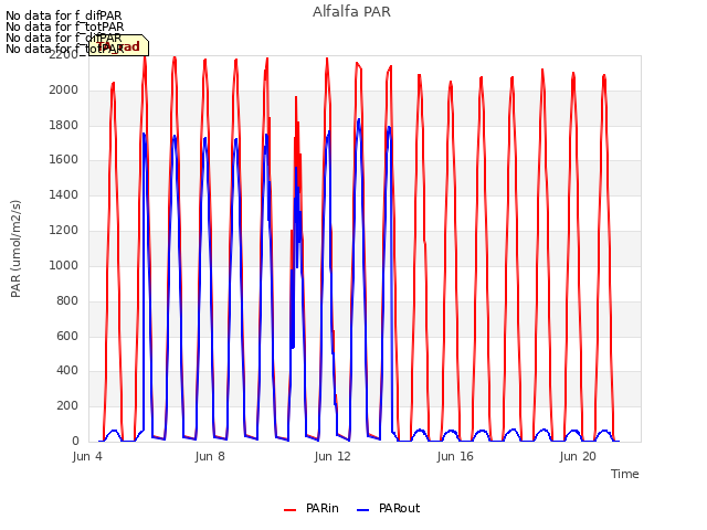 Explore the graph:Alfalfa PAR in a new window