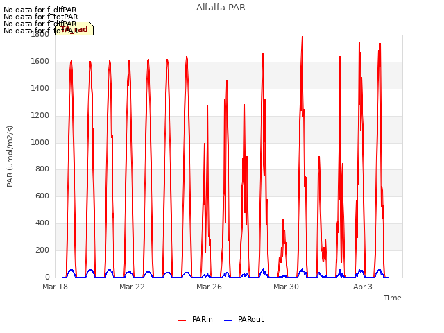 Explore the graph:Alfalfa PAR in a new window