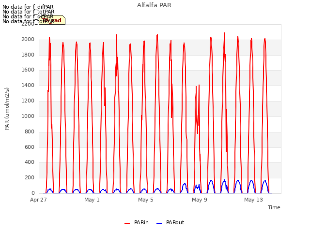 Explore the graph:Alfalfa PAR in a new window