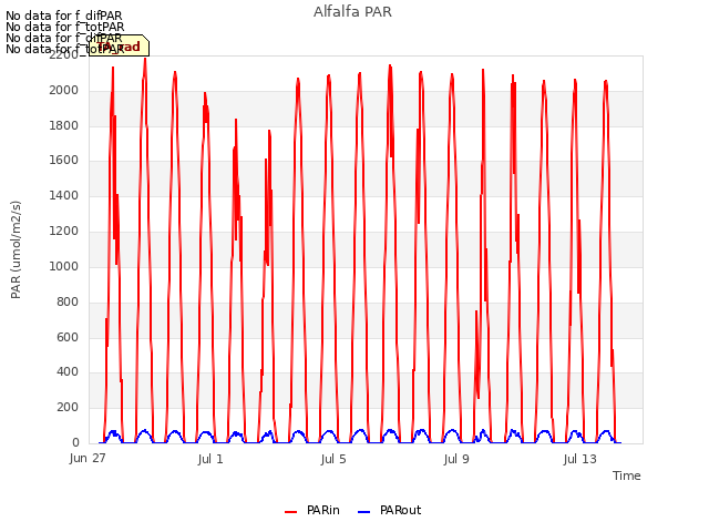 Explore the graph:Alfalfa PAR in a new window